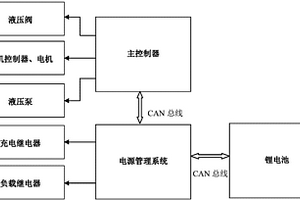 锂电池电源控制系统和高空作业车