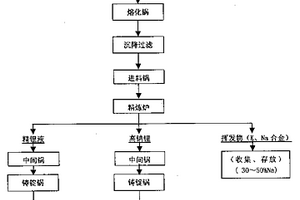 高纯锂的制备方法
