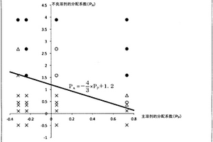 二氟磷酸锂粉体的制造方法和二氟磷酸锂