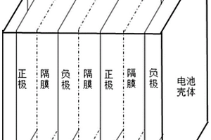 锂离子电池补锂方法