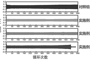 用于锂硫电池的中等盐浓度电解液