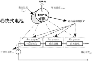 锂离子电池电化学和热耦合模型的获取方法