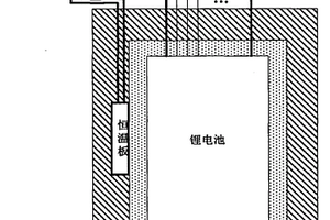 锂电池低温保护包装