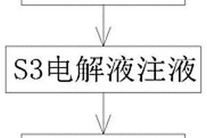 锂电池电解液注液方法