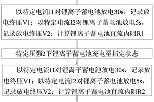 锂离子蓄电池一致性筛选方法