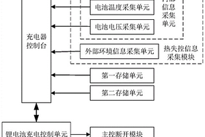 锂离子电池安全管理系统及方法