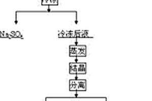 用锂辉石直接生产环保型LiOH.H2O的方法