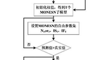 基于集成模型的锂离子电池寿命预测方法