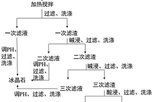 提取铝电解质中锂盐的方法