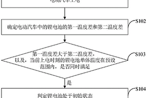 电池管理系统、电动汽车和锂电池的初始状态确定方法