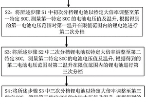 锂电池配组方法