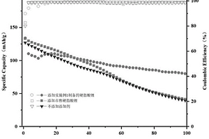 纳米级锂离子电池电解液添加剂及使用其的电解液