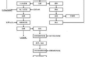 电池级碳酸锂的清洁化生产方法