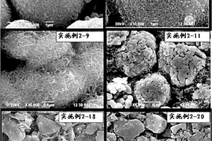 锂离子电池极片制备方法
