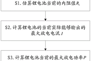 锂电池最大放电功率的估算方法