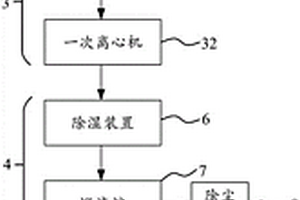 电池级碳酸锂生产装置