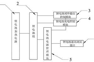 新型剪叉用动力锂电池系统