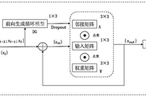 基于图卷积的锂电池荷电状态估计方法