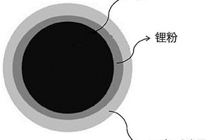 锂化石墨负极及其制备方法