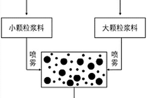 高振实密度磷酸锰铁锂正极材料及其制备方法和应用