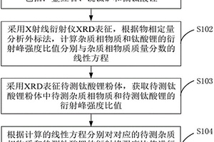 钛酸锂合成物相纯度的检测方法