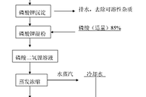 磷酸二氢锂的生产方法