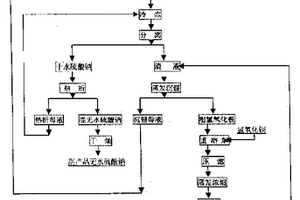 一水氢氧化锂生产工艺
