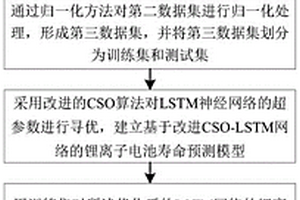基于改进CSO-LSTM网络的锂离子电池寿命预测方法及装置