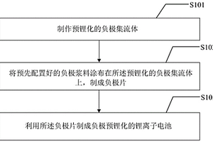 负极预锂化的锂离子电池及其制作方法