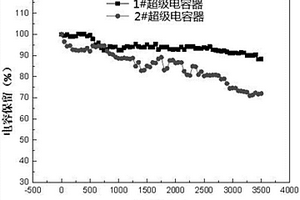 稳定化锂粉-碳纳米管-超长纳米线复合电极及其制备方法和一种超级电容器