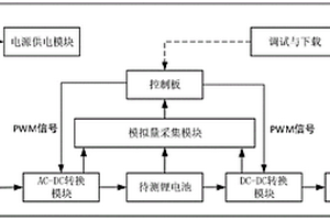 基于自适应模型的锂电池荷电状态估计装置及方法