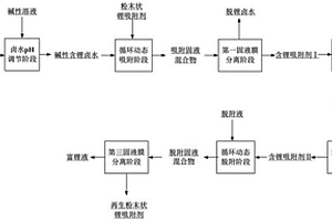 粉末状锂吸附剂耦合中空纤维膜的提锂工艺