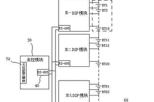 用于电动汽车的锂电池管理系统
