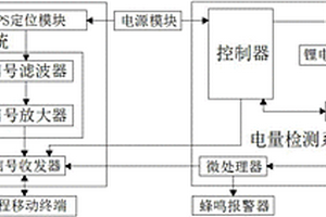 可远程定位及远程监控电量的锂电池设备