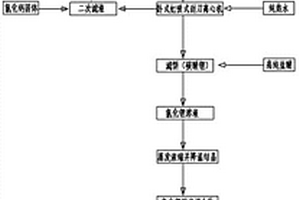 从含催化剂氯化锂的釜残浆液中回收氯化锂的方法