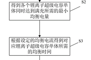 多串锂离子超级电容组均衡管理方法