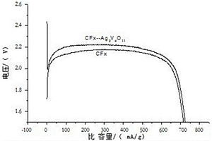 锂电池用混合正极材料的制备方法