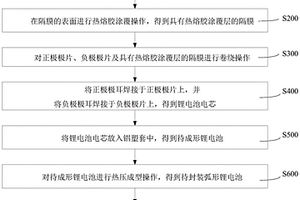弧形锂电池及其热压成型一体化工艺