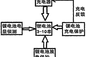 锂电池充放电一体化软硬件保护板