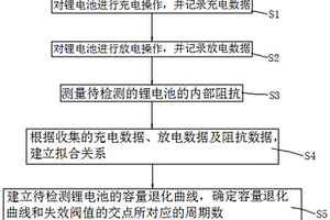 电动车用锂离子电池寿命的检测方法