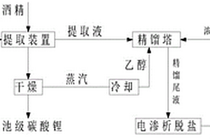 碳酸锂粗品除Cl-制备电池级碳酸锂的方法