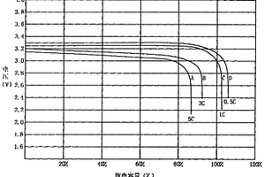 氧化锂动力电池