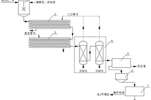 锂辉石管道反应提锂工艺