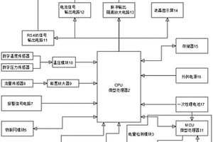 精准显示一次性锂电池剩余电量的体积修正仪