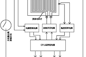 具有低温自动预热功能的锂电池应急启动电源