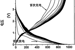 用于锂离子电池的负极材料V2ON及其制备方法