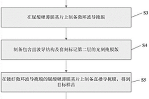 基于套刻的铌酸锂薄膜波导微环制备方法