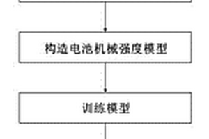 基于自动神经网络搜索的锂离子电池机械强度预测方法