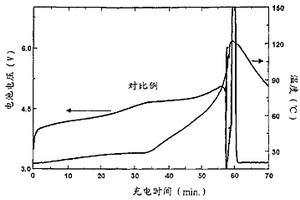 用于改进安全的非含水电解质添加剂和包括该添加剂的锂离子二次电池