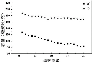 含铁和钾的锂离子电池钛酸锂负极材料的制备方法